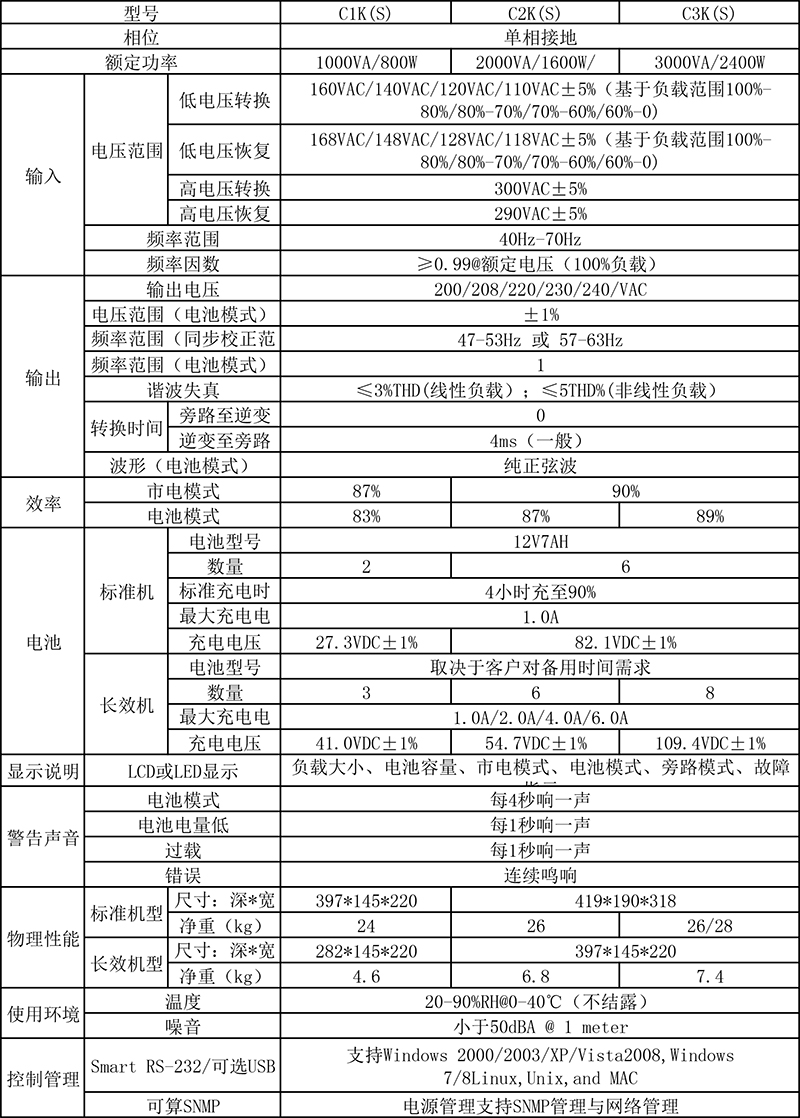 美格三特MGST高频1-3K参数.jpg