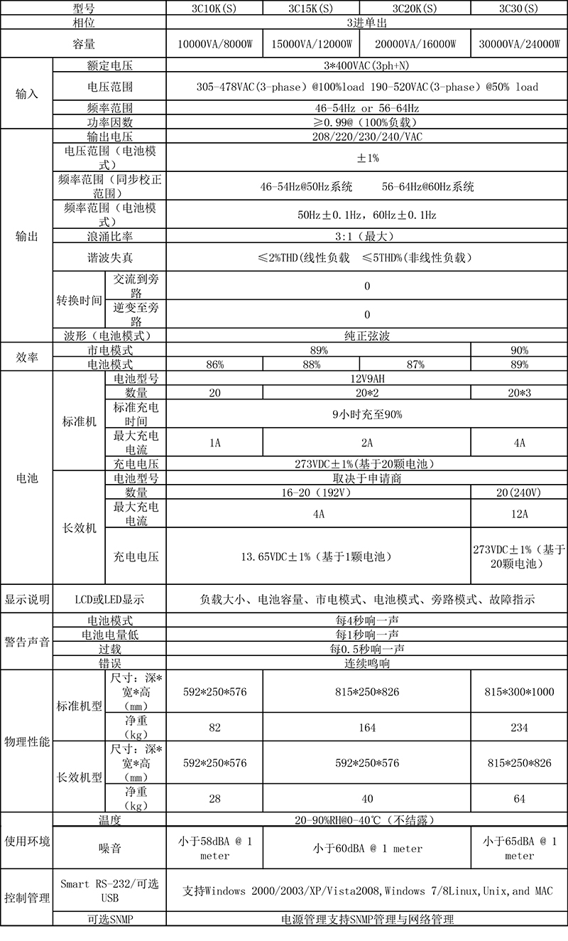 3C10-30K技术参数MGST.jpg