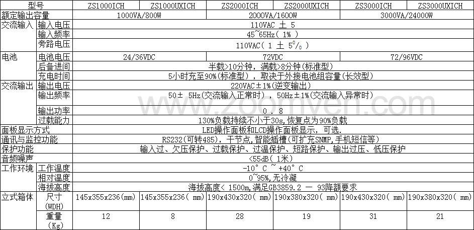 110vups参数.jpg