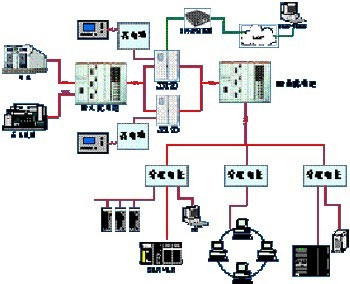 UPS不間斷電源數(shù)據(jù)機(jī)房解決方案