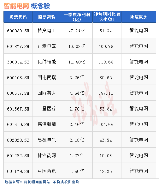 智能電網概念是什么？